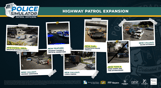 Police Simulator: Patrol Officers: Highway Patrol Expansion