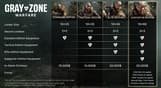 Gray Zone Warfare - Supporter Edition Upgrade