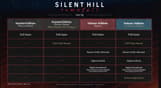 SILENT HILL: Townfall - DELUXE