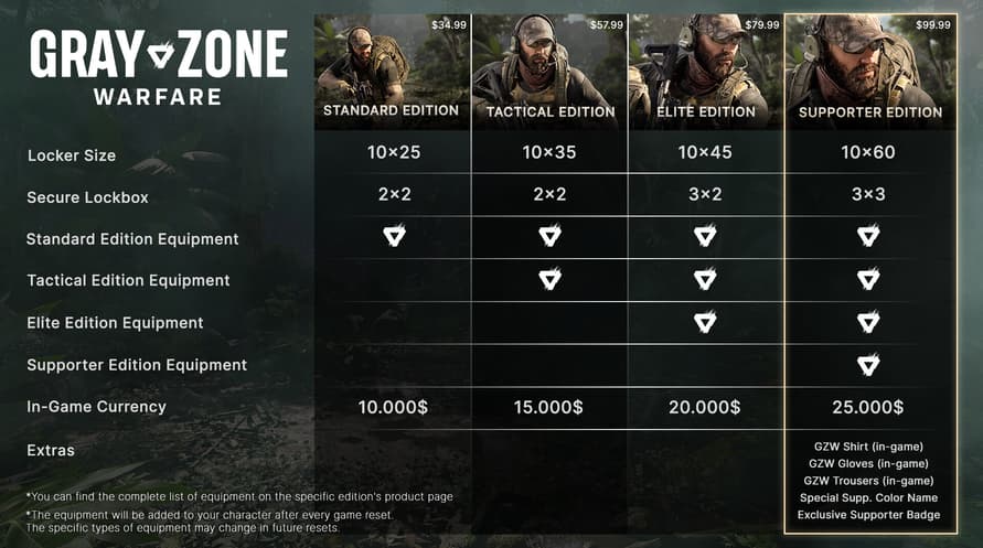 Gray Zone Warfare