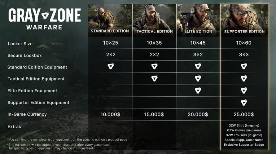 Gray Zone Warfare - Supporter Edition Upgrade