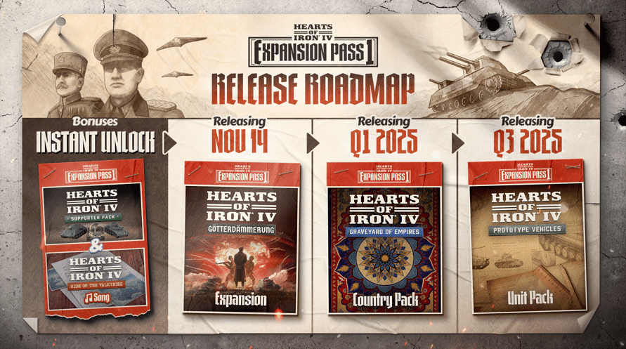 Hearts of Iron IV: Expansion Pass 1
