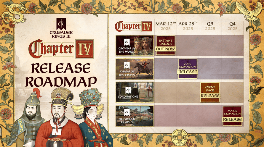 Crusader Kings III: Chapter IV