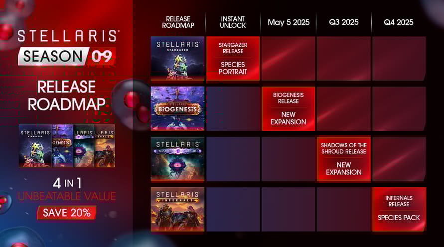 Stellaris: Season 09
