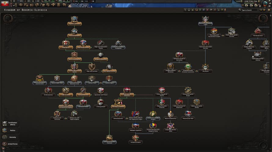 Hearts of Iron IV: Peace For Our Time