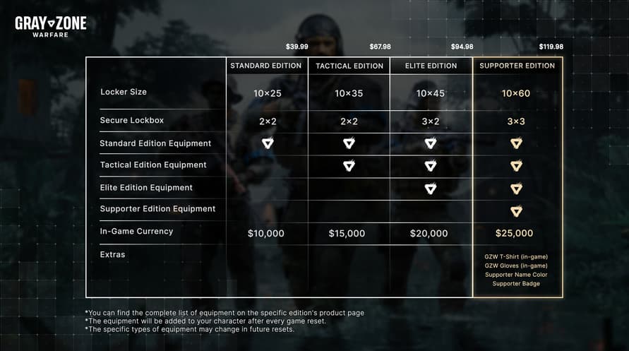 Gray Zone Warfare - Tactical Edition Bundle