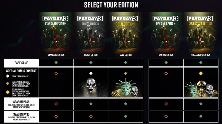 Payday 3 Year 1 Edition