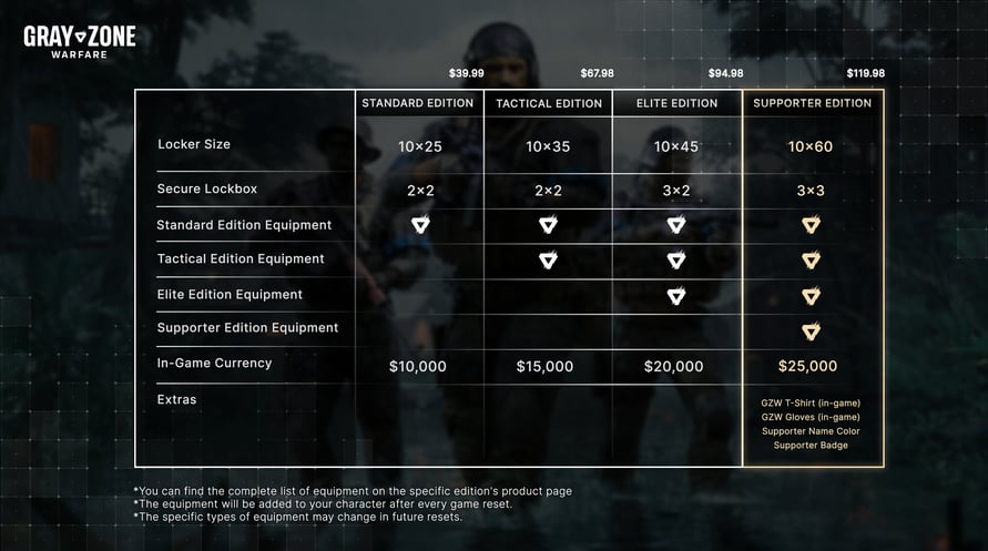 Gray Zone Warfare - Tactical Edition Upgrade