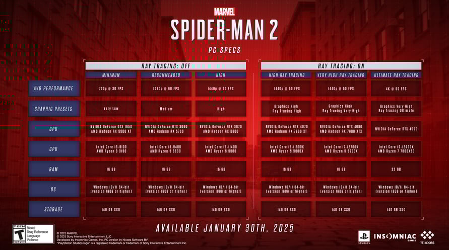 Marvel's Spider-Man 2 - Digital Deluxe Edition