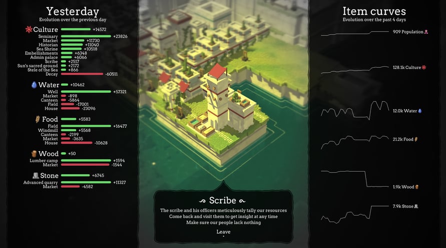 The People of Sea, Sun & Salt