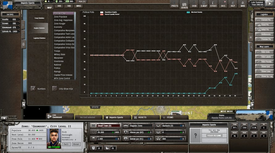 Shadow Empire: Republica