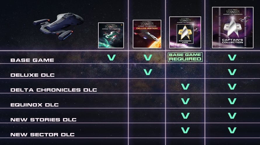 Star Trek: Voyager - Across the Unknown Captains Collection