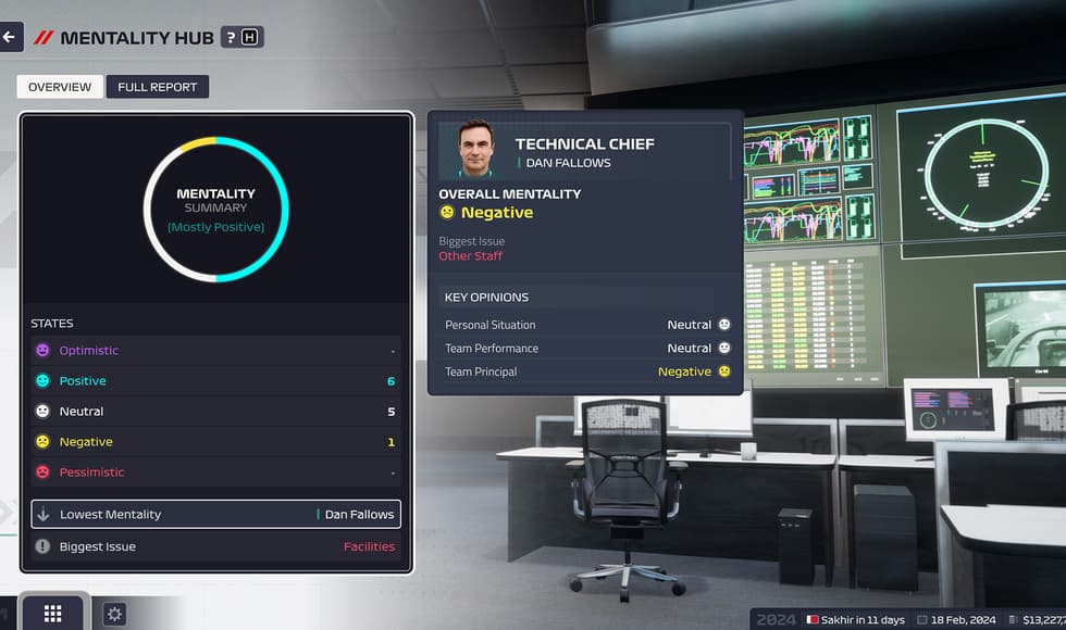 F1 Manager 2024