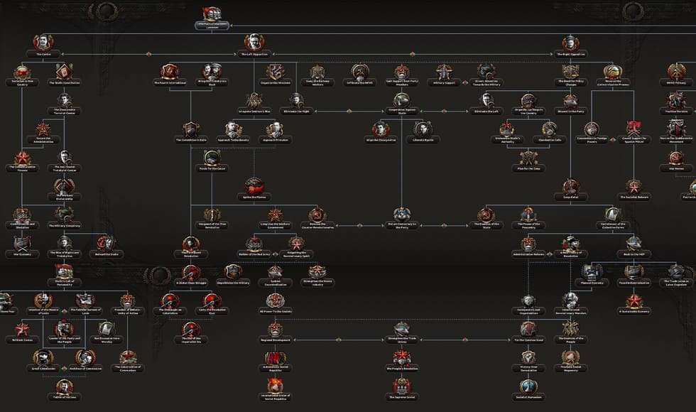 Hearts of Iron IV: Content Creator Pack - Soviet Union 2D Art