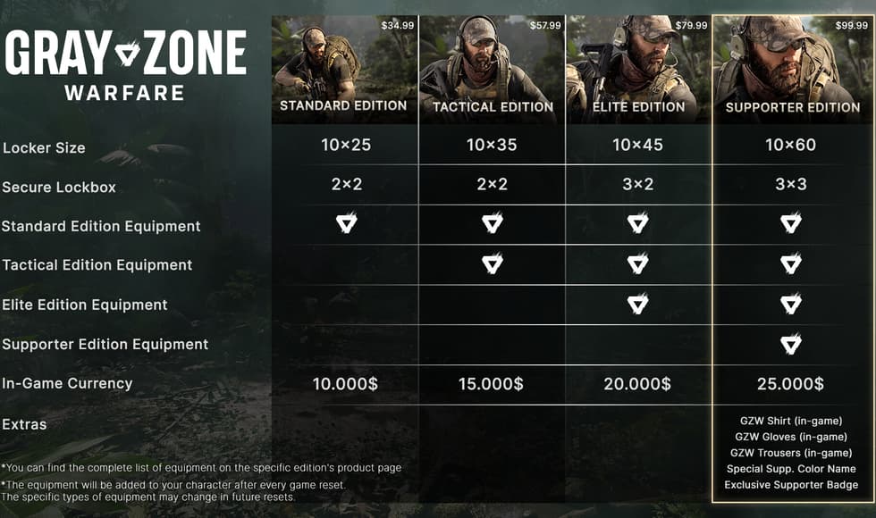 Gray Zone Warfare
