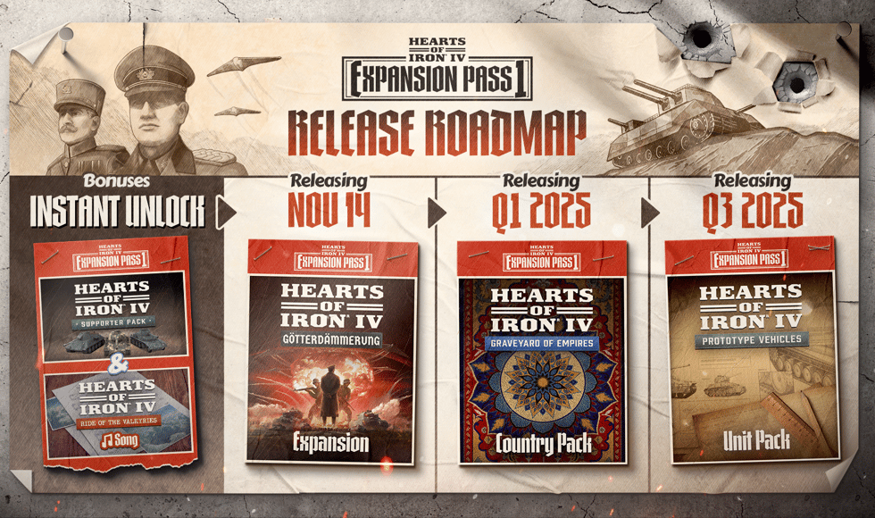 Hearts of Iron IV: Expansion Pass 1