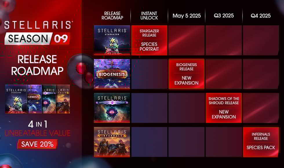 Stellaris: Season 09