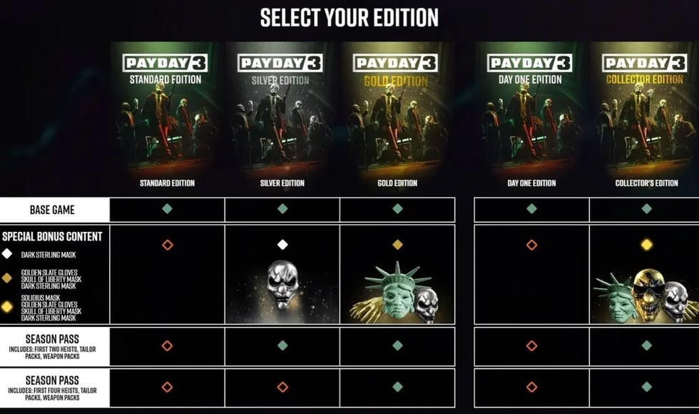Payday 3 Year 1 Edition